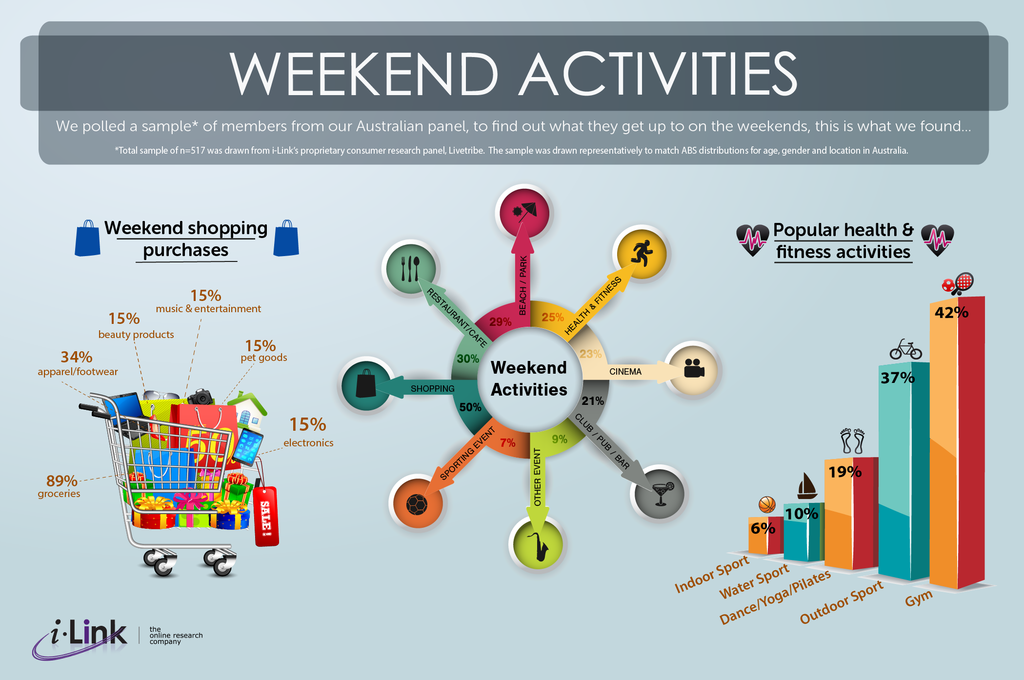 Weekend vocabulary. Weekend activities. Plans for the weekend. Active weekend.
